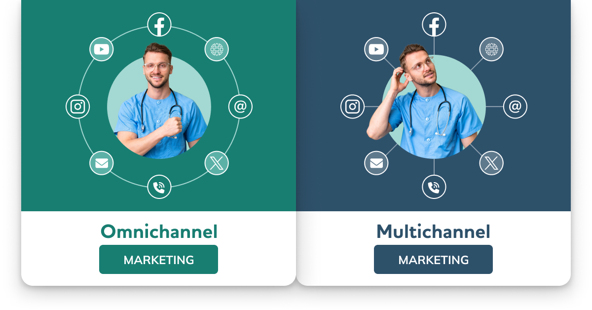 omnichannel vs multichannel pharma marketing