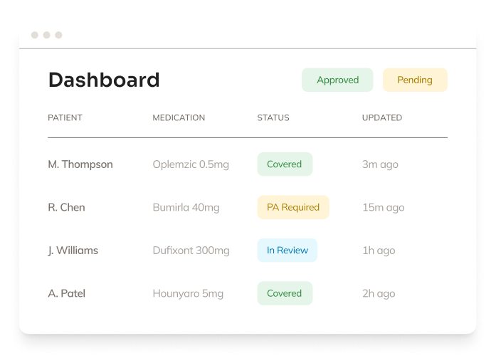 Dashboard - For Offices