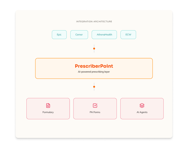 For Institutions - Native Integrations-1