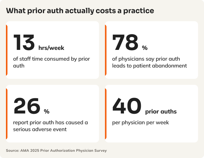 blog - prior auth breakdown - cost stats (1)