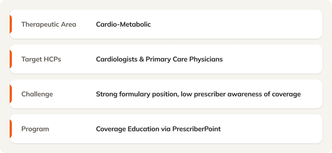 case study - cardio metabolic - overview