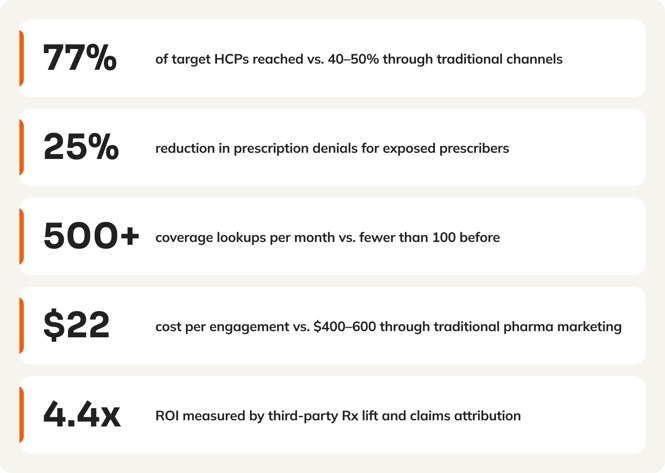 case study - cardio metabolic - stats
